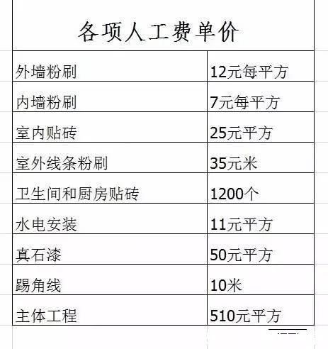 山清水秀|30万的农村自建别墅，山清水秀太棒了，城里人看了也羡慕