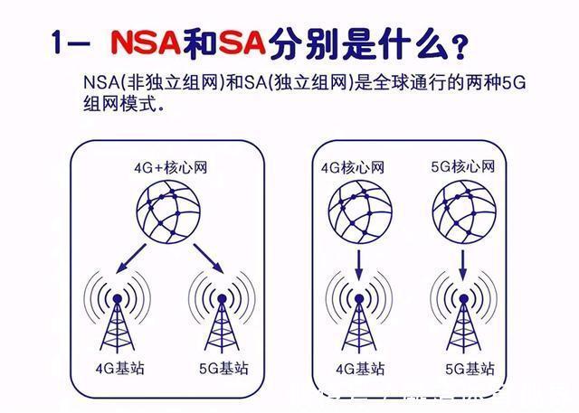 模式|不再支持!运营商首次回应,这类5G手机将被淘汰?