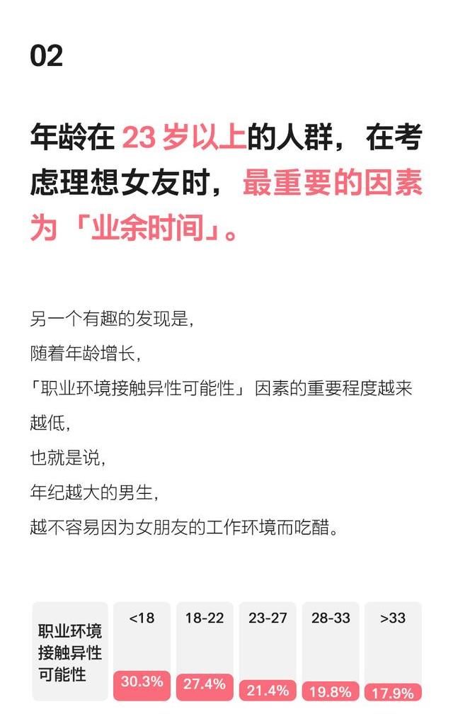 女友|最受欢迎的女友排行榜，会计竟然排名