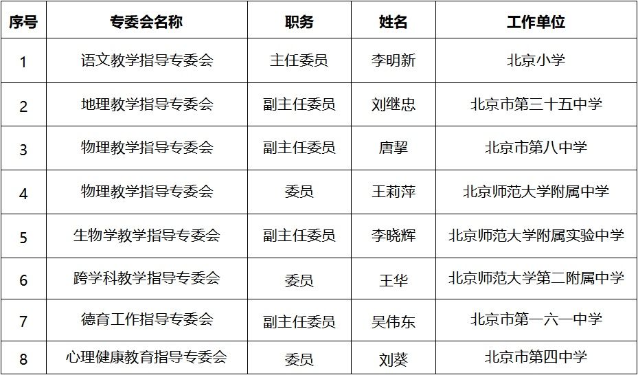 指导|教育部基础教育教学指导专业委员会西城区入选专家公示