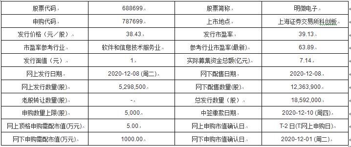 环保|今日新股申购：明微电子、同兴环保