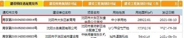 大东区|爆发！8月沈阳各区学校规划密集来袭