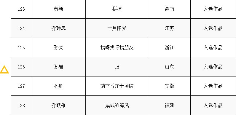 美术家协会|东营画家孙岩、燕乃平作品入选第三届泾上丹青全国中国画作品展