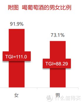 葡萄酒市场|【数据分析】2020年中国酒类市场消费趋势(葡萄酒篇)