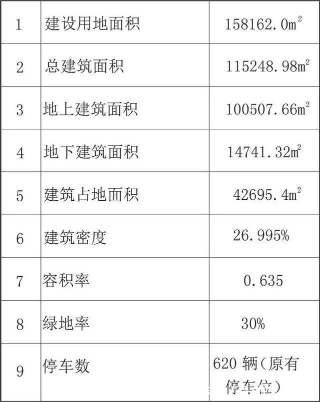 网球馆|「提示」源深体育中心将新建网球中心!规划现正公示
