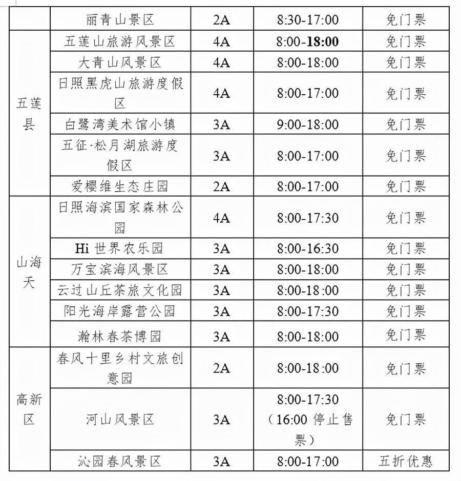 号码簿|“玩在日照！”日马选手可享受这些景区福利