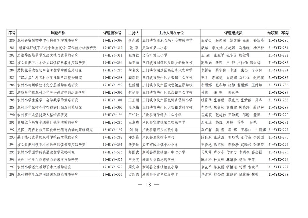 评审|河南农村学校应用性教育科研课题2021年结项评审结果