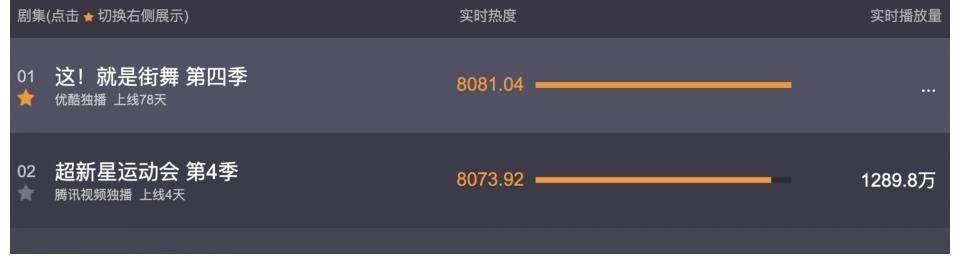 《这！就是街舞4》决赛落幕，八强选手成功组合，叶音再次夺冠