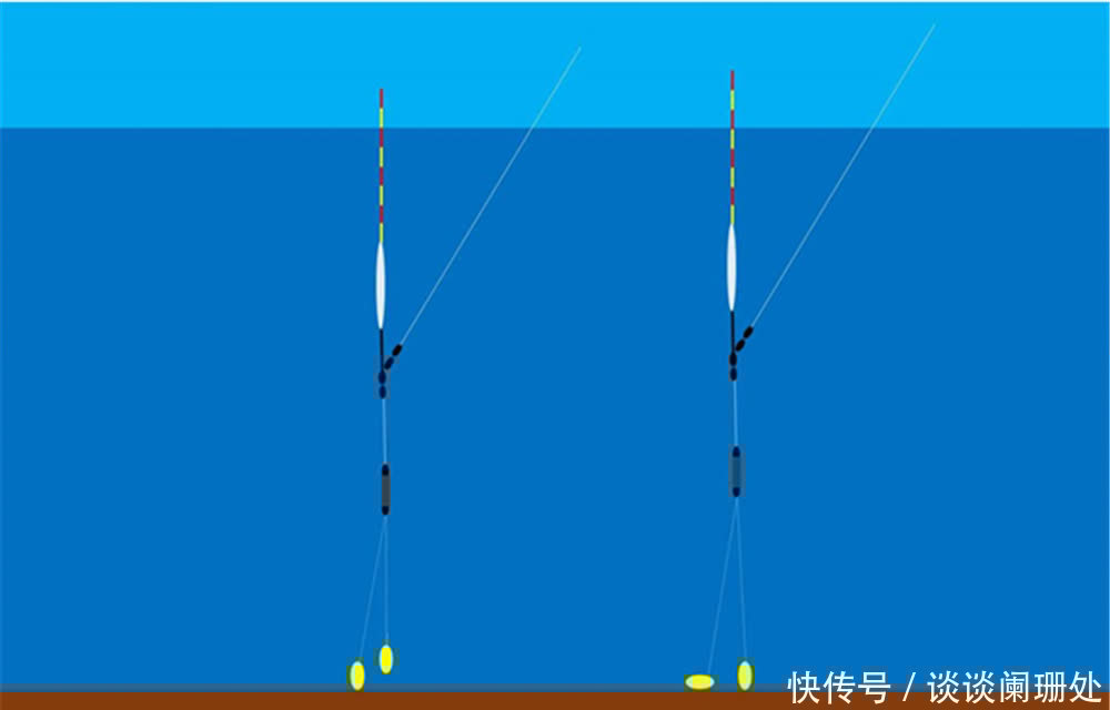 钓鱼调漂技巧:图解调漂的最灵和最钝点,是灵是钝,做到心里有数