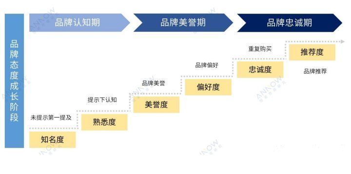 iphone|为什么有人宁愿溢价买苹果，也不考虑性价比高还有现货的小米？