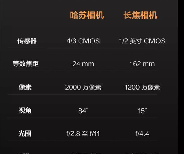 m大疆Mavic 3无人机相比前代有哪些升级10大热门问题解答