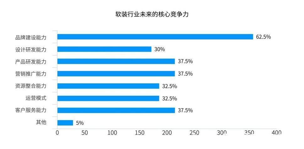 信心指数|2022会更好吗？软装行业信心指数调查