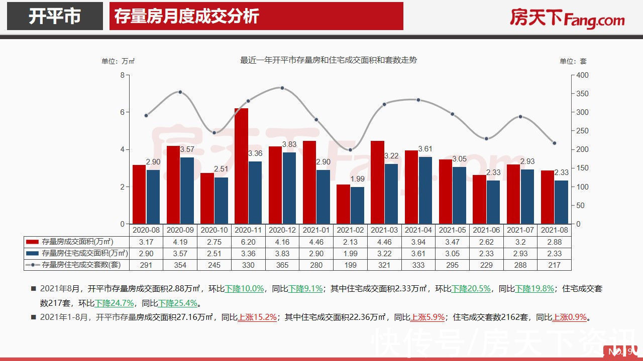 开平市|2021年8月开平市房地产市场报告