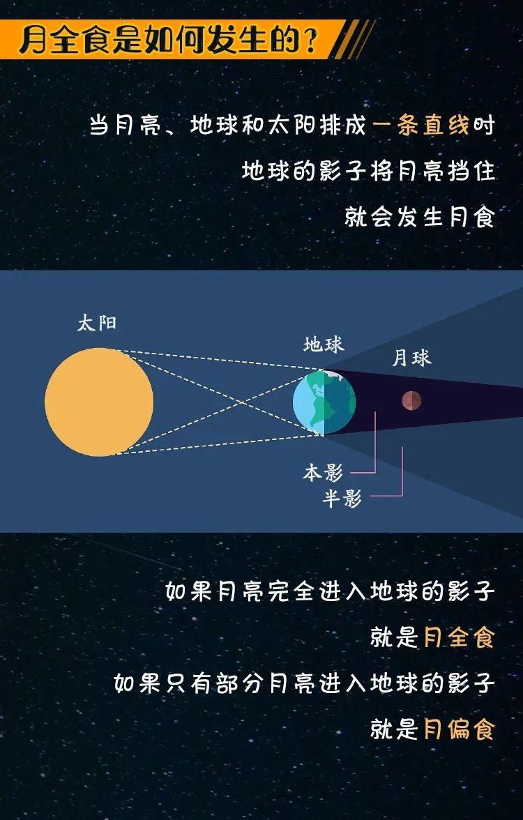 “超级红月亮”遇见“月全食”，银川人可以这样赏月…… 就在今晚  赏月