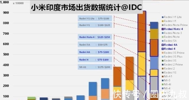 re小米又一个的劲敌：销量过亿的realme是如何崛起的？