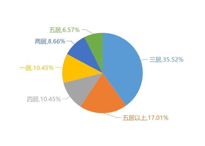 恒大未来城|9月开封新房用户关注度大数据报告