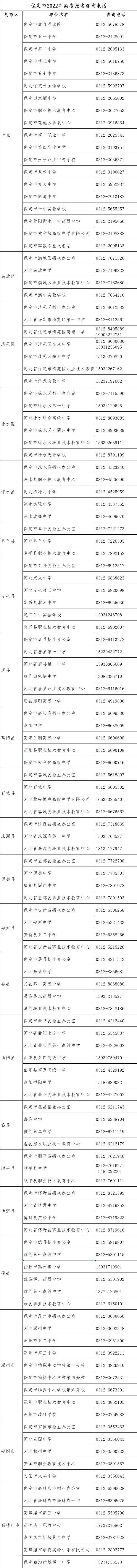 高考|河北省2022年高考报名将于11月21日结束，各地咨询电话公布