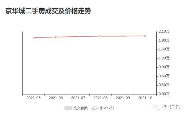 片区|正式开工！买房人苦等16载！京华城板块最后一张“王牌”硬核出圈