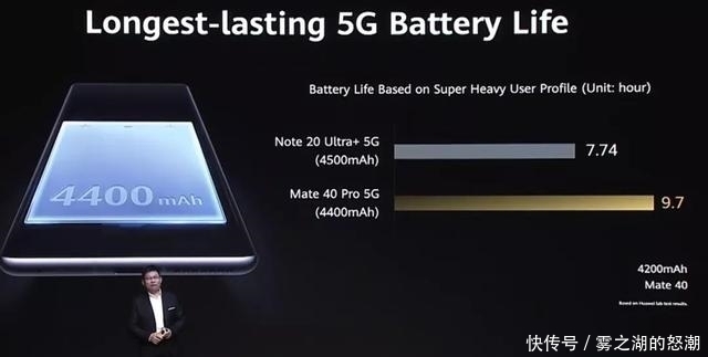 iPhone12|华为Mate40麒麟芯片绝唱 能打iPhone12吗?