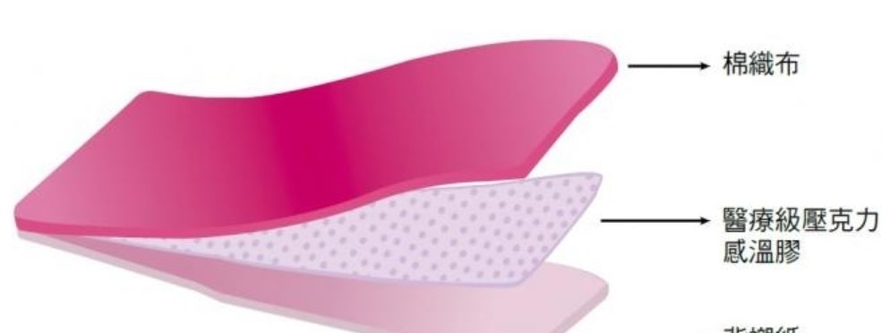 图片|一分钟学会使用肌效贴(图片+视频教程)