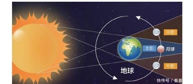 天文 超级血月即将来临,多个天文景观让你一次看个够