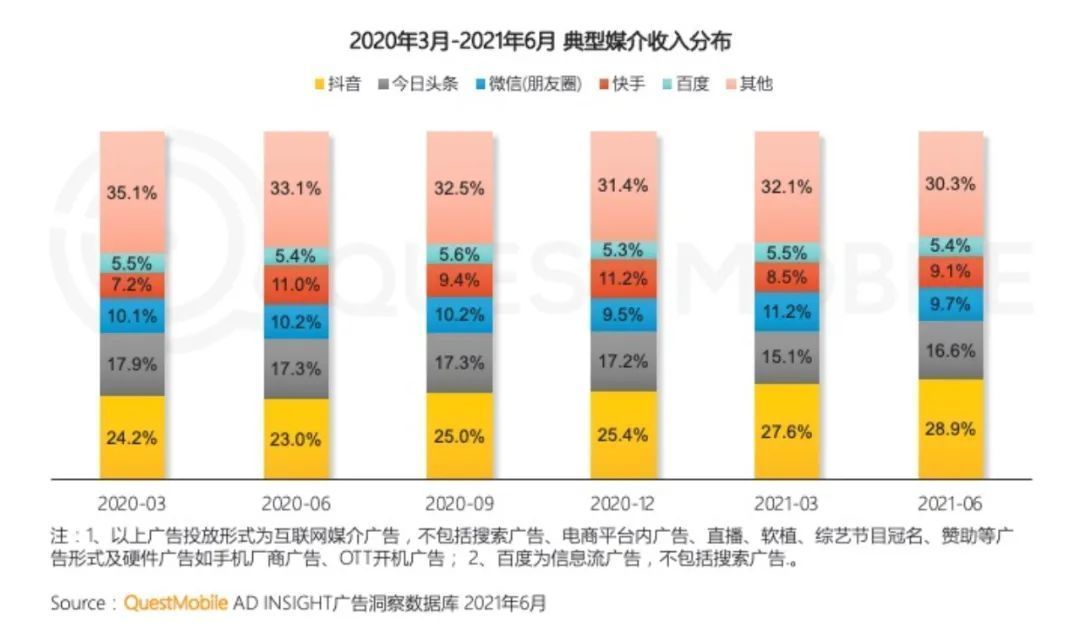 西瓜|字节跳动要把抖音打造成为一个“超级应用”？