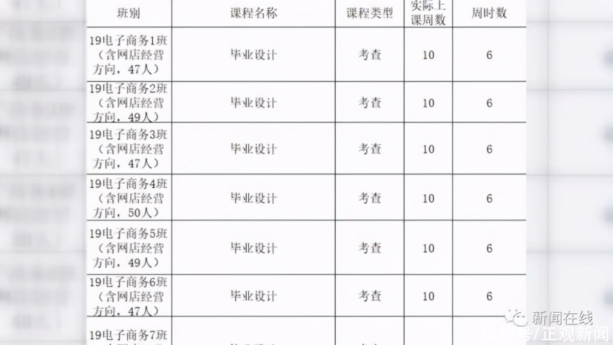 芒果|广西一高校要求学生卖20箱芒果，销量不好毕不了业？