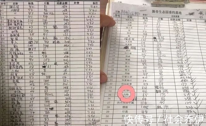 利哥|舞帝利哥钓鱼场被“盘”,员工挺不住辞职,出现经营亏损状况?