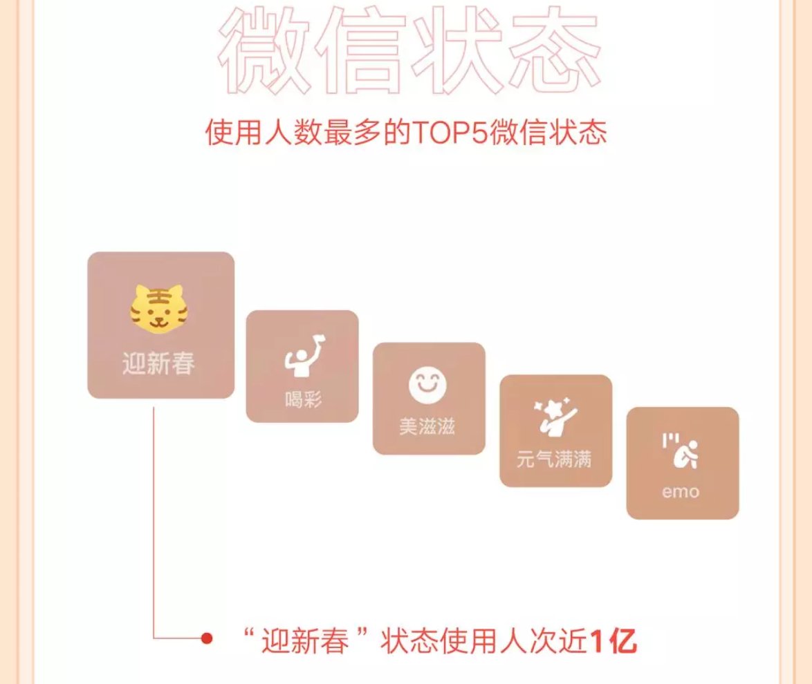 过年|过年你发红包了吗？微信春节数据公布：带封面的红包个数超50亿