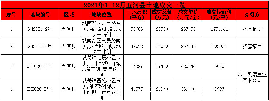 五河城房价动态解析:从区域发展看房产投资