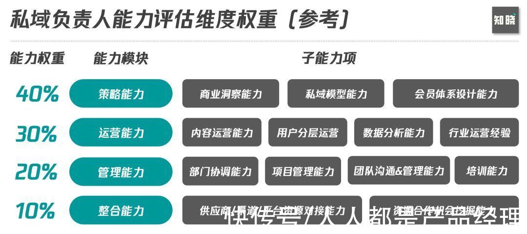 架构|实战思考如何从0到1构建私域组织力，突破私域迷思