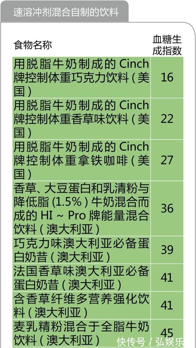 养生|糖尿病养生必备！最全的食物升糖指数一览表，以后不再犯糊涂