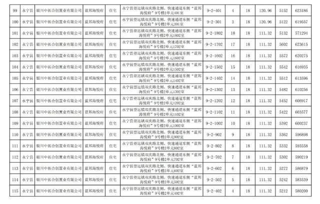 房价|关注｜银川住建局发布消息，银川市650套商品房价公示