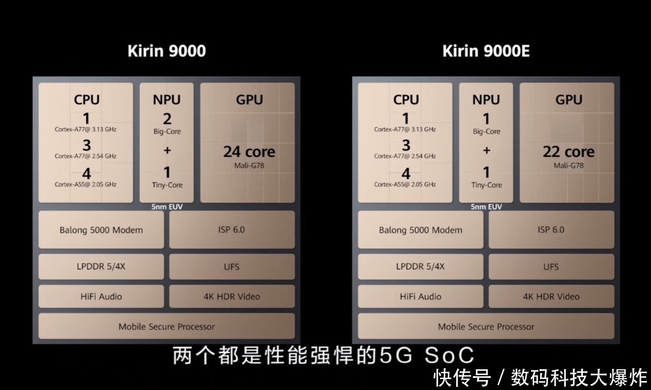 惊喜|华为两款麒麟9000新旗舰被坐实！下月正式发布：售价将有惊喜