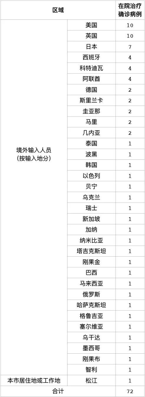 今日关注|9月28日·上海要闻及抗击肺炎快报