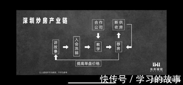 二手房|炒房客,这次要被杭州玩坏了
