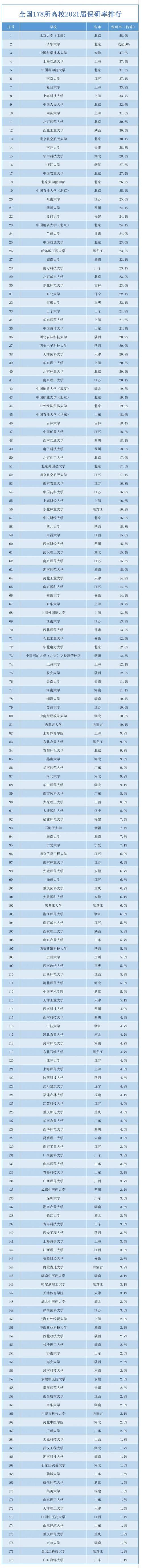 考生|@高考生：21年考研人数破400万，各高校推免生大增，选校须慎重