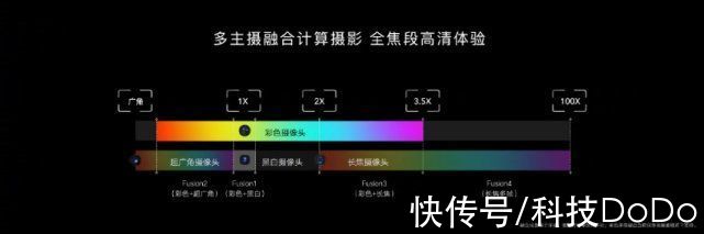 13ProM荣耀Magic3 至臻版对比iPhone 13 Pro Max，差距竟然如此明显？