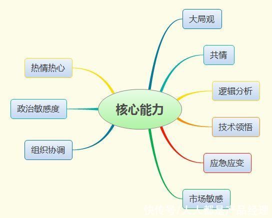 腾讯云|一名To B产品经理做的那些事儿