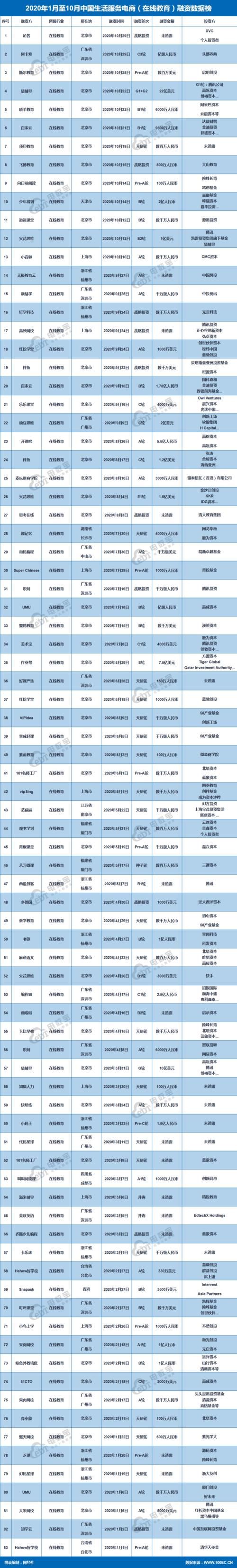 代码|在线教育公司“代码星球”获新一轮融资 珂玺资本领投