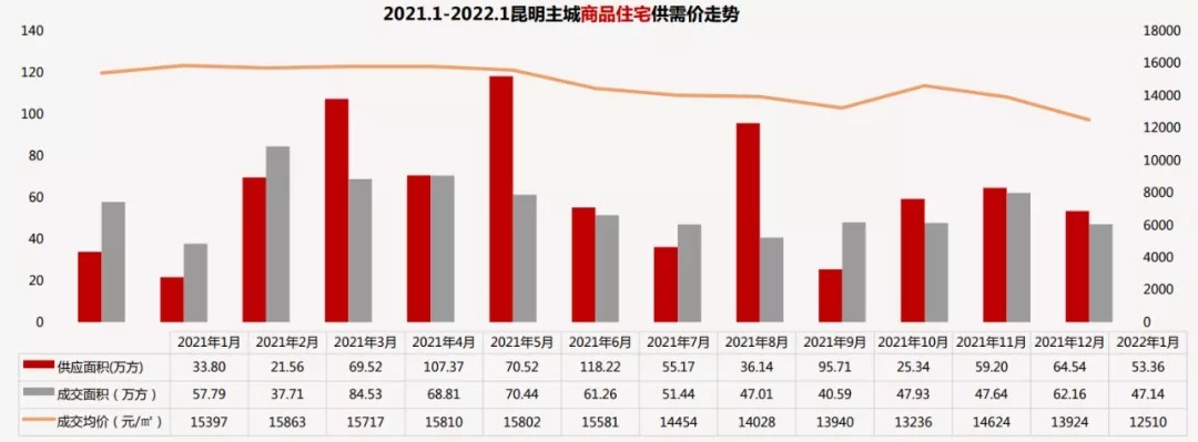 主城|今年昆明这30多个楼盘可以即买即住!