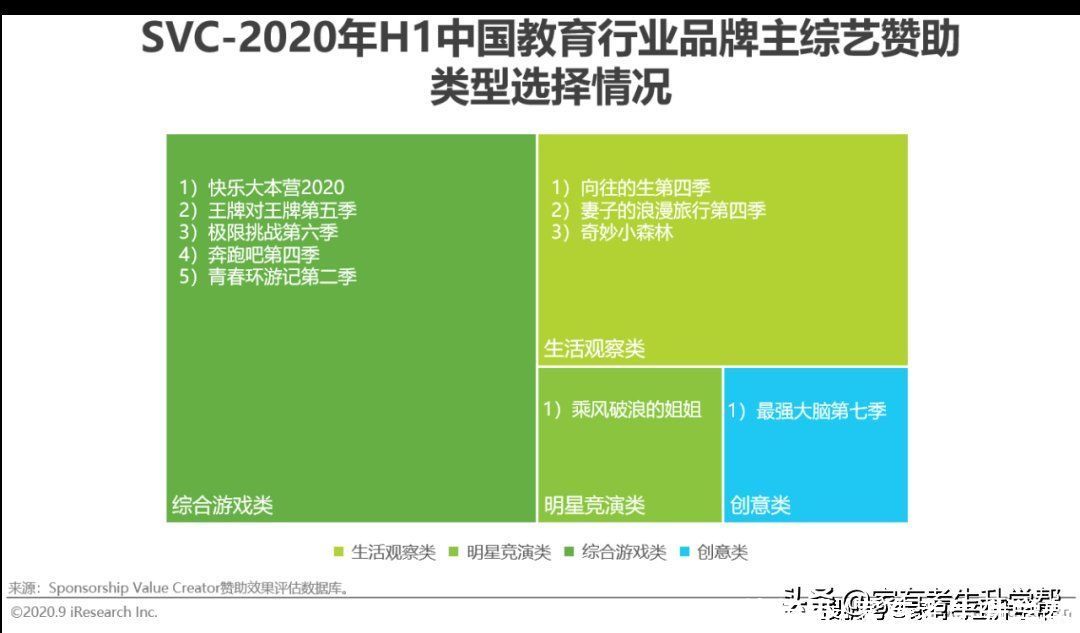 重点|流量市场的变化，线上渠道成为营销重点，教育广告主营销策略分析