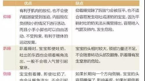 五官|宝宝睡姿竟然可以改变五官这几种方法真的可以使宝宝变漂亮