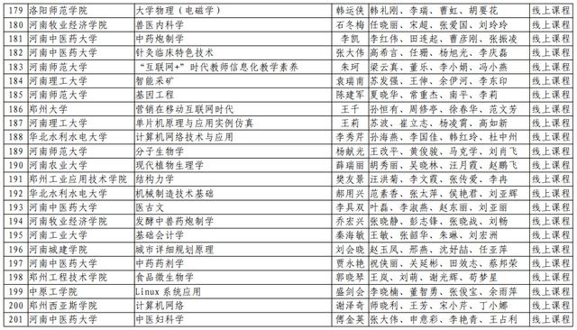 河南理工大学|速看！河南省第二批一流本科课程名单公布，有你们学校吗？