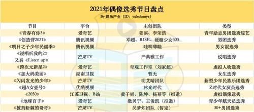 2021年17档选秀综艺来袭，黄晓明李菲儿浪姐2同框名场面打响第一枪？