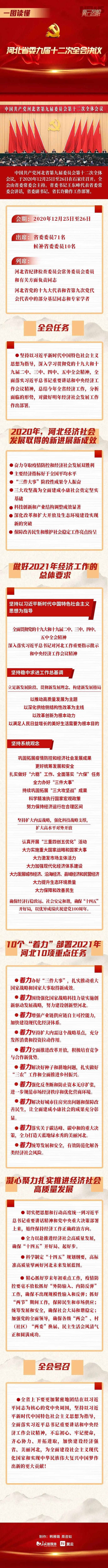 一图读懂河北省委九届十二次全会决议