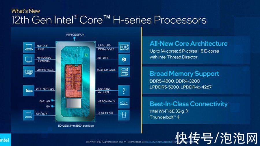 gpu|CES 2022，PC界御三家内容亮点全汇总