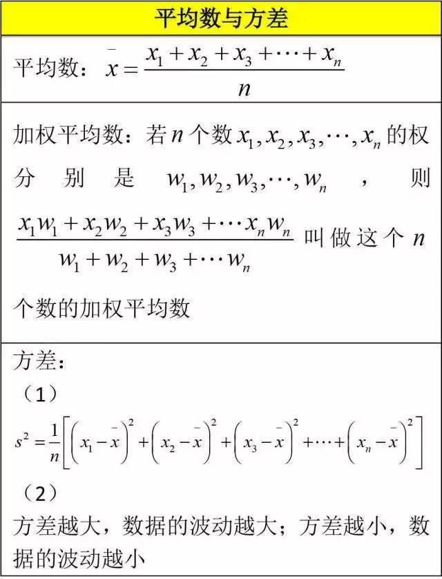 初中数学基础差？12张图帮你搞定全部知识点！