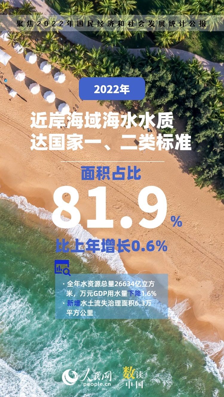 九组数据读懂2022年统计公报里的民生亮点