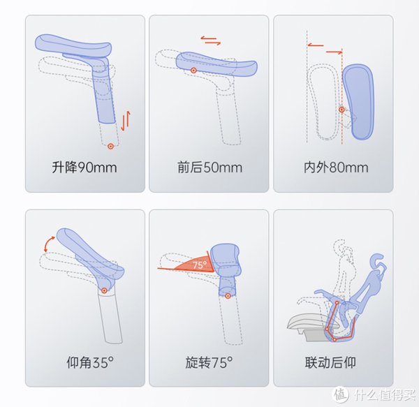 坐姿|2022年人体工学椅怎么选？618人体工学椅选购攻略。